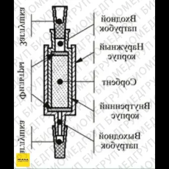 Патроны концентрирующие Диапак Фенил, тип 1, без заглушек, 100 шт./уп., Россия, 21.0050.100