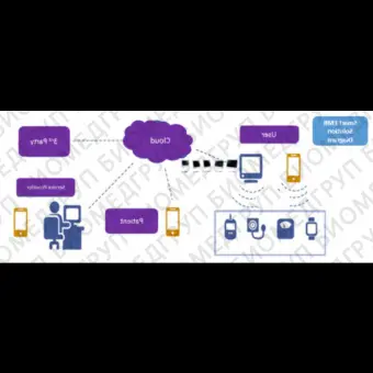 Медицинское программное обеспечение Wincomm