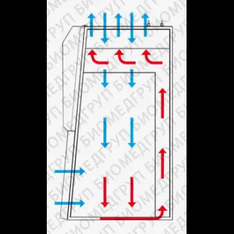 Шкаф биобезопасности тип A2 BIO1, BIO2