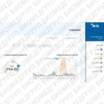 Программное обеспечение для лабораторий RAL VET Software