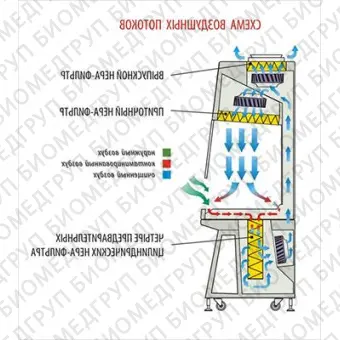 Бокс шкаф биологической безопасности для работы с цитостатиками, класс II тип A2, вертикальный поток, ширина рабочей поверхности 110 см, БМБIIЛаминарС1,2 Cytos, Ламинарные системы, 1RB.00512.0