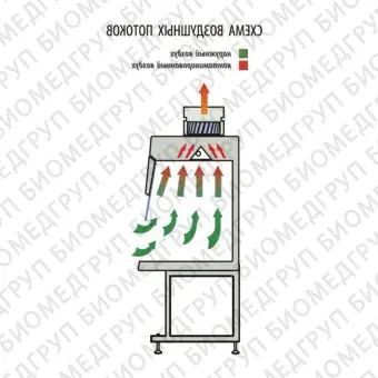 Шкаф вытяжной общего назначения, ширина 150 см, корпус  металл, столешница  нержавеющая сталь, с блоком УФО, ШВЛаминарС1,5, Ламинарные системы, 1RE.00215.0