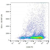 Антитела к CD69 человека, конъюгированные с PE, мышиные моноклональные (клон FN50), Abcam, ab135932, 50 тестов
