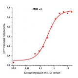 Интерлейкин 3 человека, рекомбинантный белок, rhIL-3, Россия, PSG160-10, 10 мкг