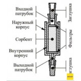 Патроны концентрирующие Диапак С8, тип 1, без заглушек, 100 шт./уп., Россия, 21.0030.100